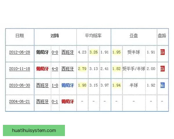 世界杯体育投注全面解析：投注技巧、赔率分析与最新赛事预测
