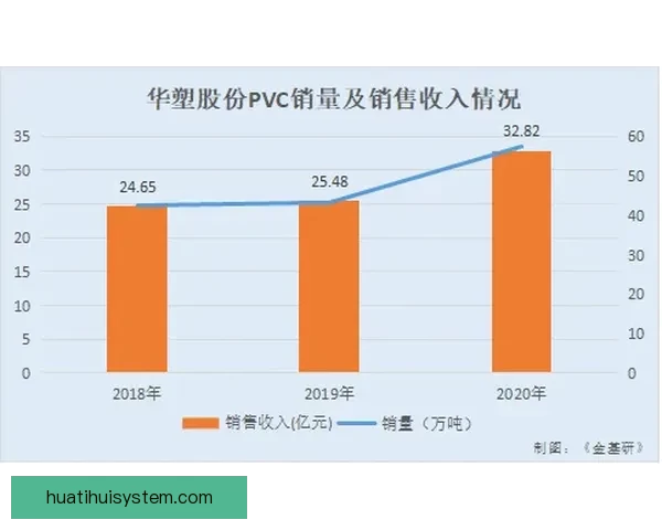 华体会如何通过多元化业务模式实现盈利增长分析