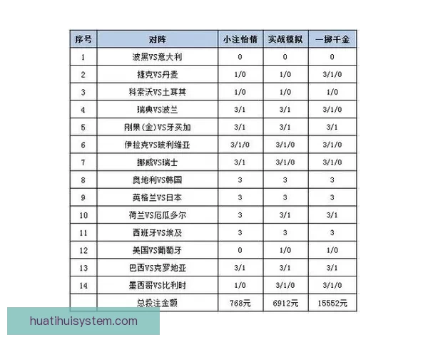 世界杯精彩对决胜负竞猜投注策略全攻略